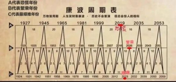 涨声操盘 新一轮康波周期或已开启 白酒板块迎来中长期布局良机？
